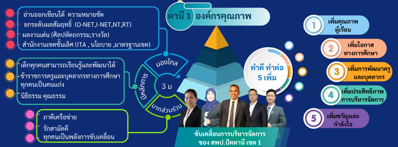 นโยบาย ของ สพป.ปัตตานี เขต 1